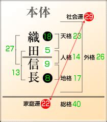 地格25画|姓名判断25画の意味